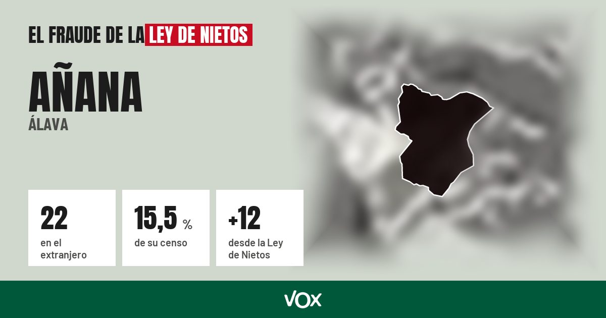 Añana (Álava): 22 electores en el extranjero, el 15,5 % de su censo