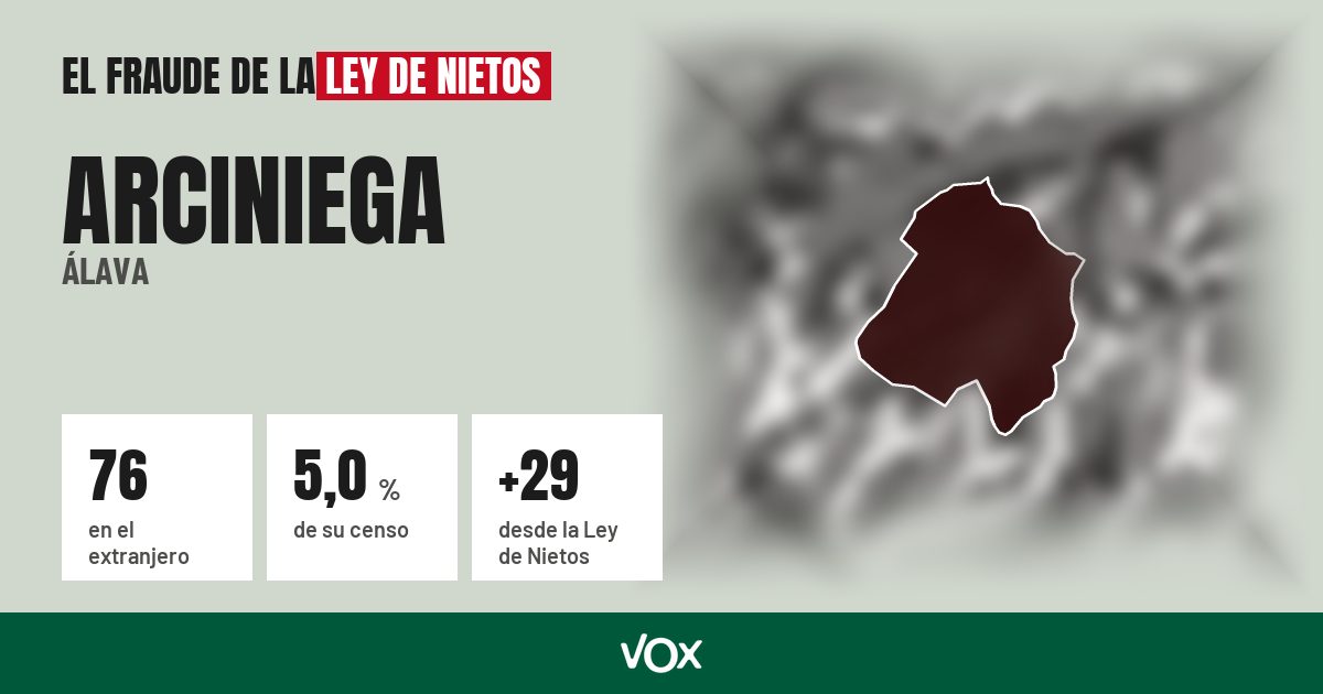 Arciniega (Álava): 76 electores en el extranjero, el 5,0 % de su censo