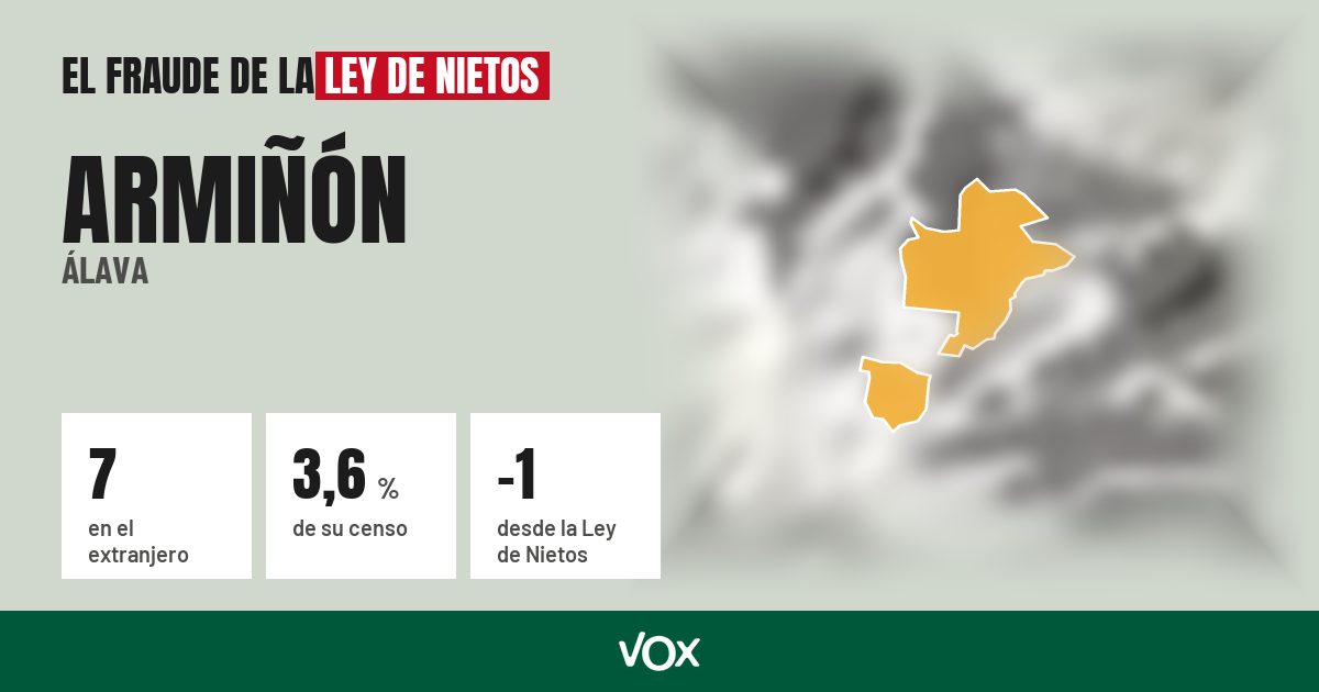 Armiñón (Álava): 7 electores en el extranjero, el 3,6 % de su censo