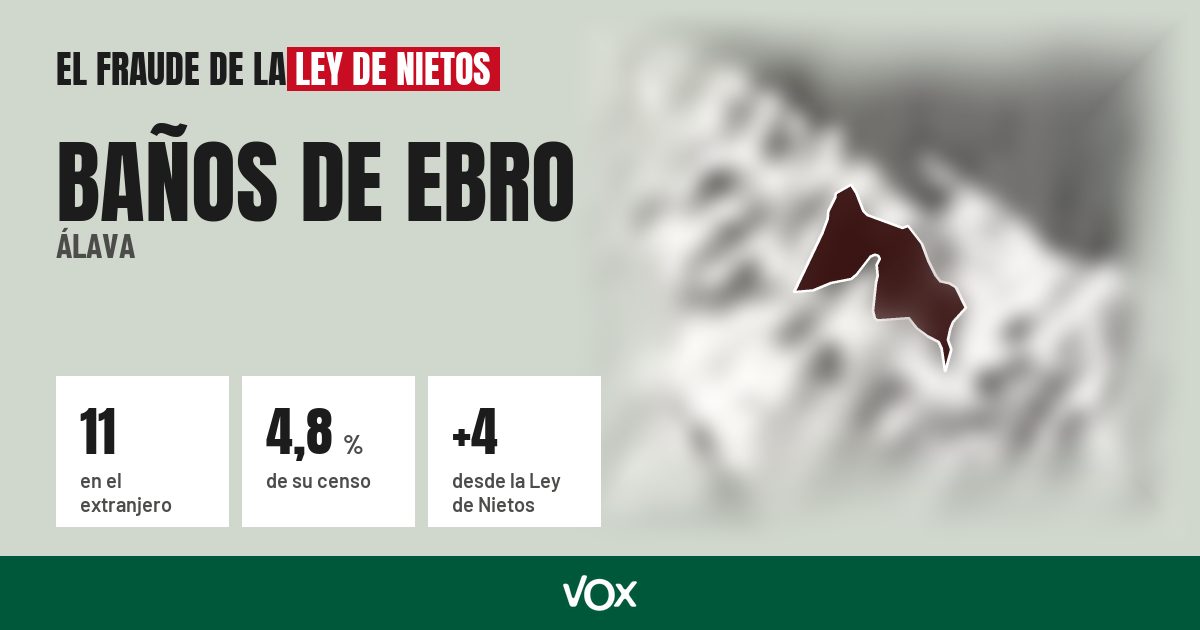 Baños de Ebro (Álava): 11 electores en el extranjero, el 4,8 % de su censo