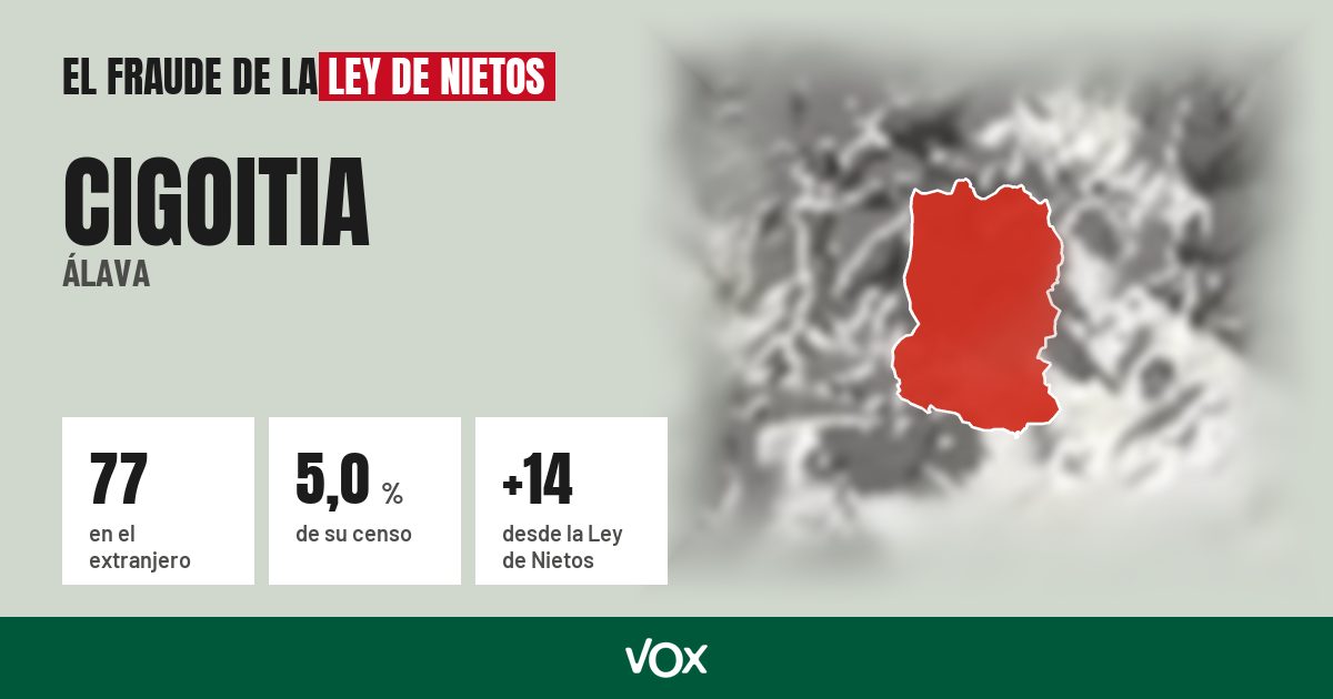 Cigoitia (Álava): 77 electores en el extranjero, el 5,0 % de su censo