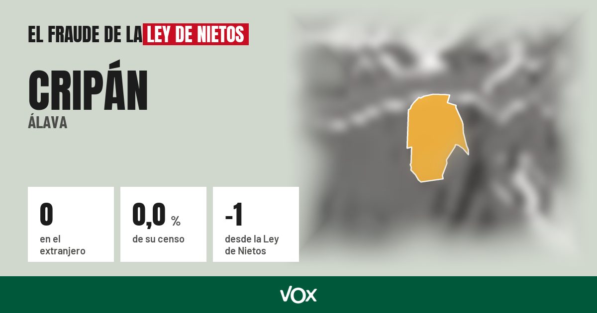Cripán (Álava): 0 electores en el extranjero, el 0,0 % de su censo
