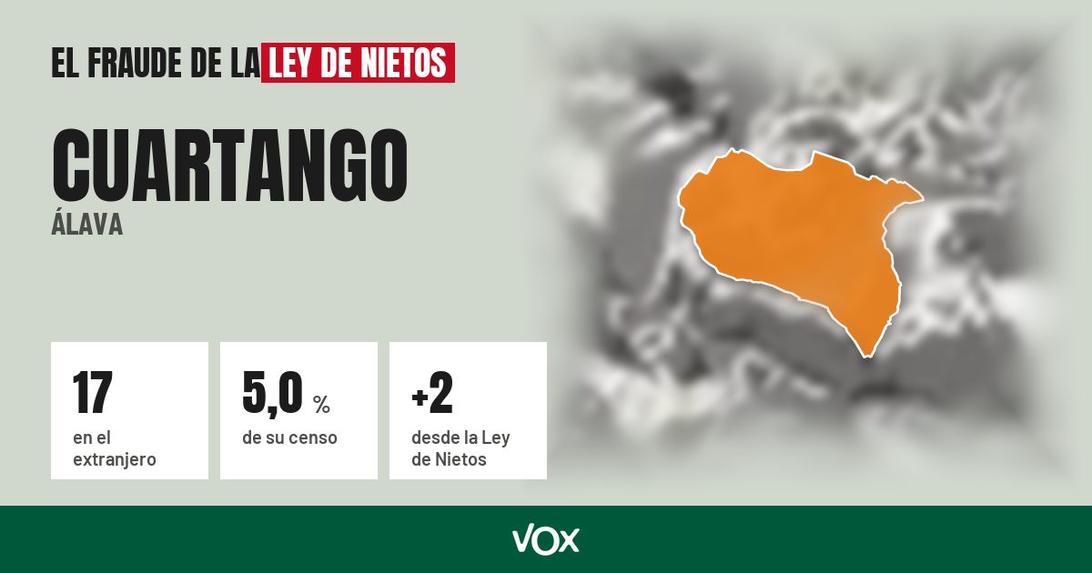 Cuartango (Álava): 17 electores en el extranjero, el 5,0 % de su censo