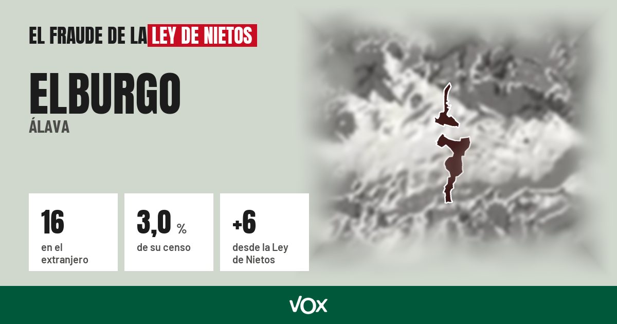 Elburgo (Álava): 16 electores en el extranjero, el 3,0 % de su censo