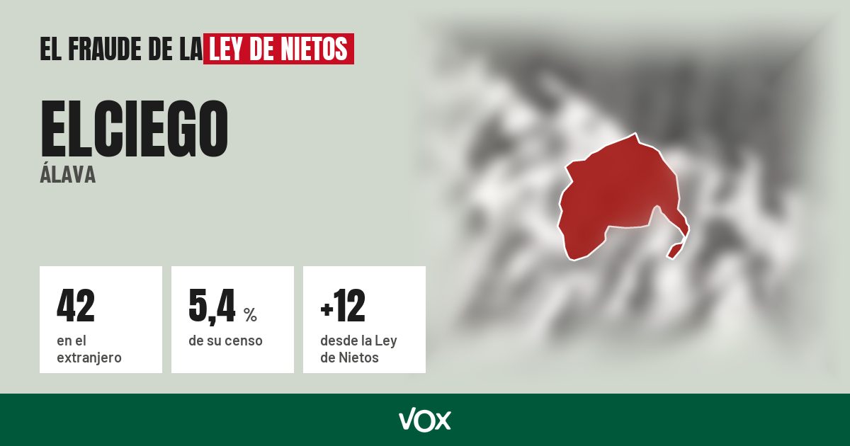 Elciego (Álava): 42 electores en el extranjero, el 5,4 % de su censo