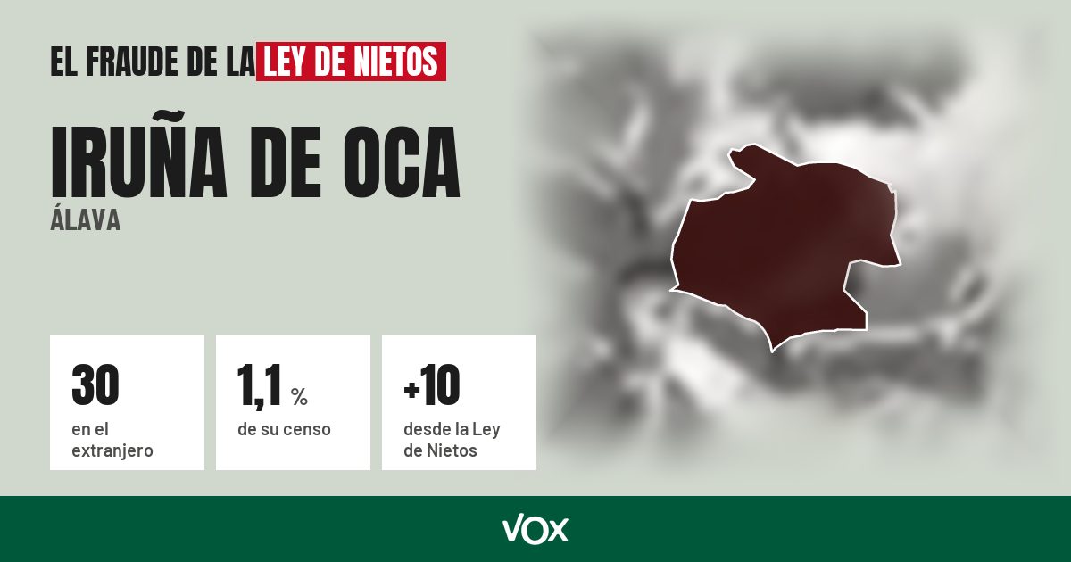 Iruña de Oca (Álava): 30 electores en el extranjero, el 1,1 % de su censo