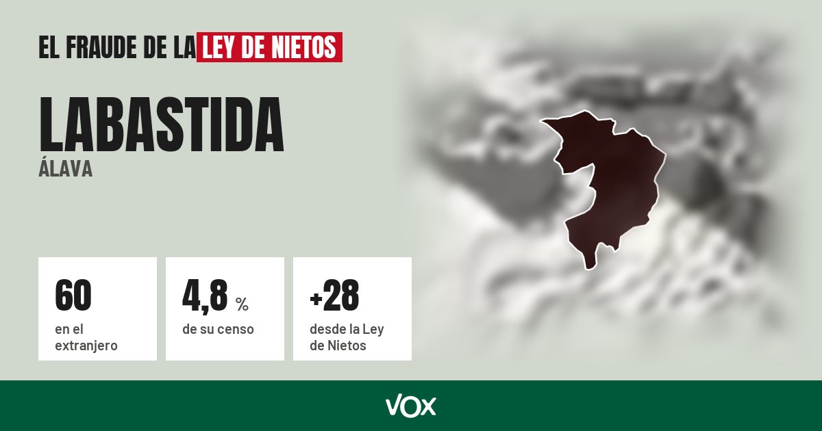 Labastida (Álava): 60 electores en el extranjero, el 4,8 % de su censo