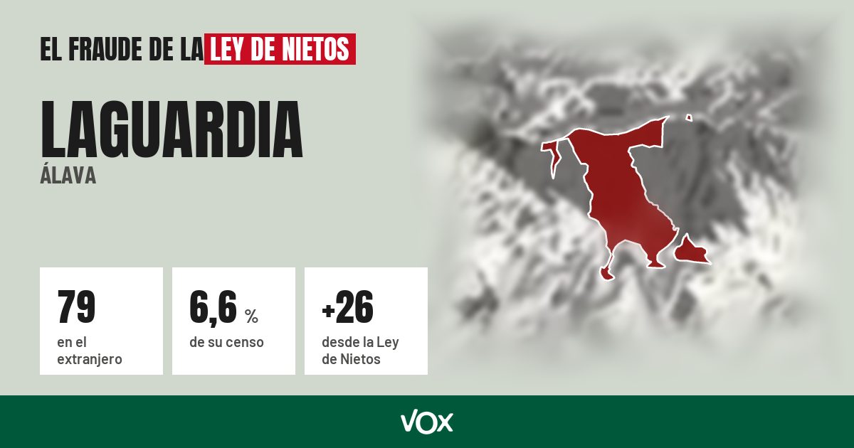 Laguardia (Álava): 79 electores en el extranjero, el 6,6 % de su censo