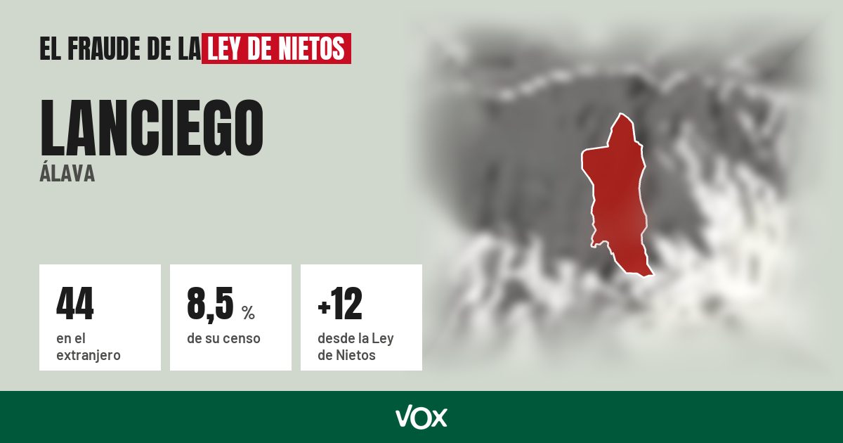 Lanciego (Álava): 44 electores en el extranjero, el 8,5 % de su censo