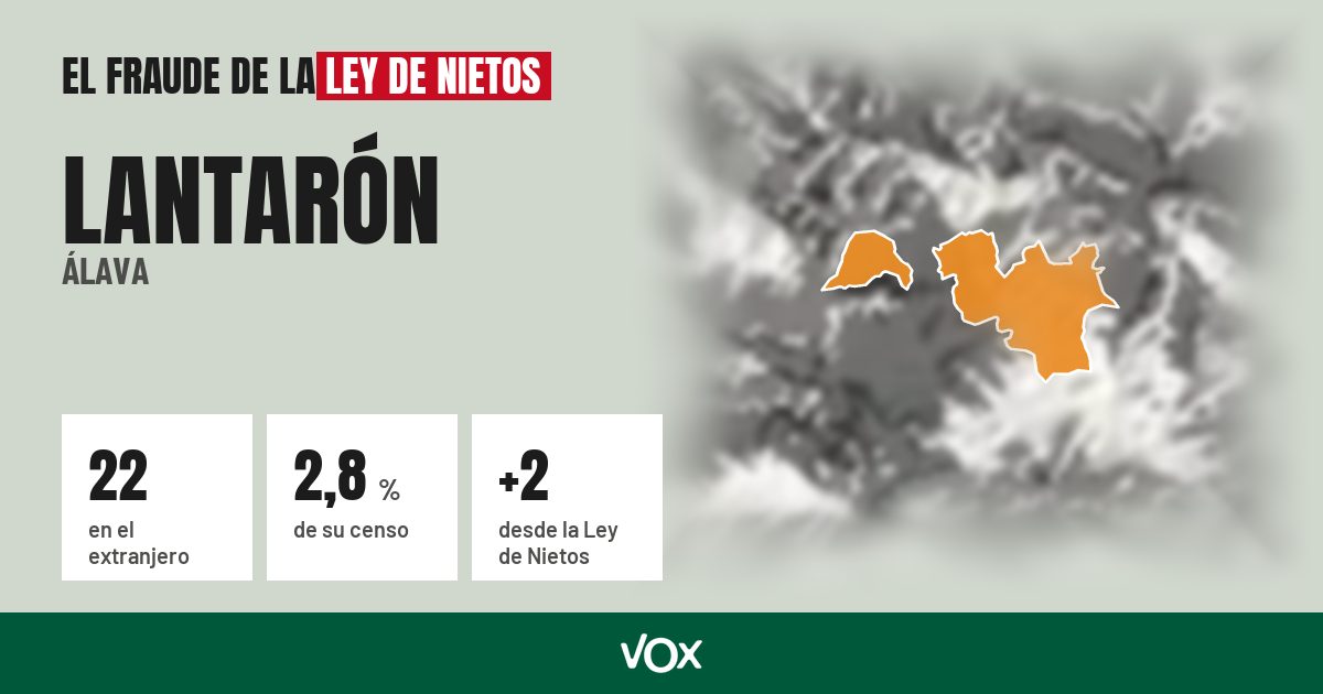 Lantarón (Álava): 22 electores en el extranjero, el 2,8 % de su censo