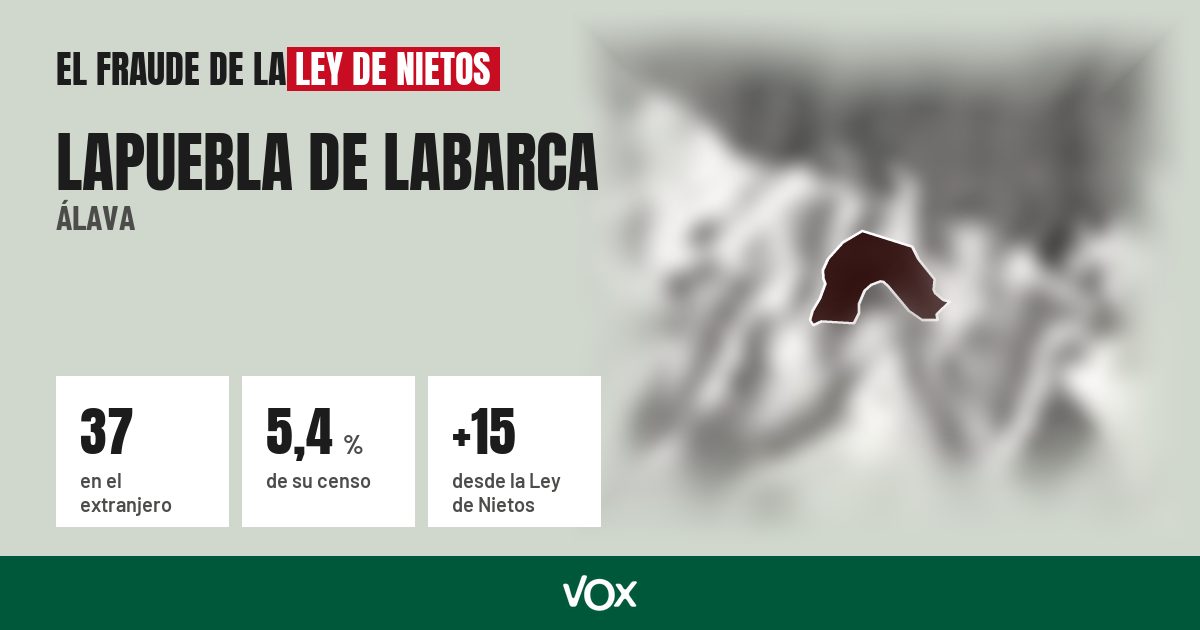 Lapuebla de Labarca (Álava): 37 electores en el extranjero, el 5,4 % de su censo