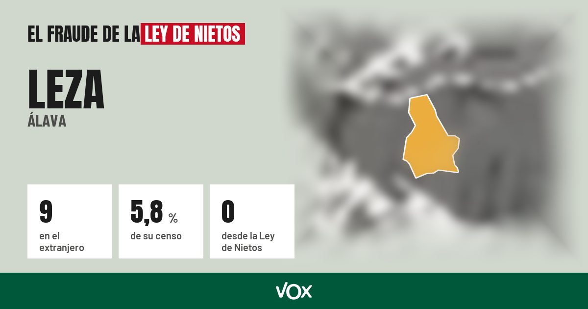Leza (Álava): 9 electores en el extranjero, el 5,8 % de su censo