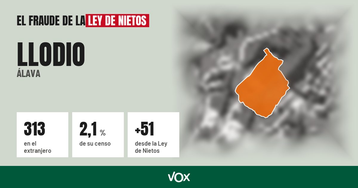 Llodio (Álava): 313 electores en el extranjero, el 2,1 % de su censo