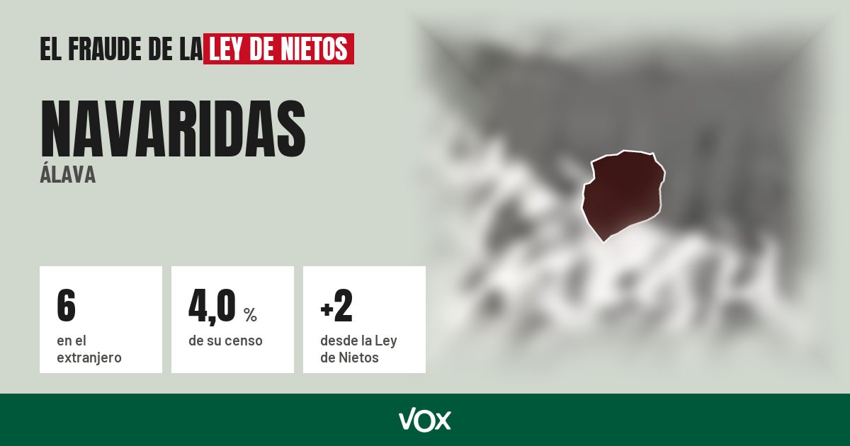 Navaridas (Álava): 6 electores en el extranjero, el 4,0 % de su censo