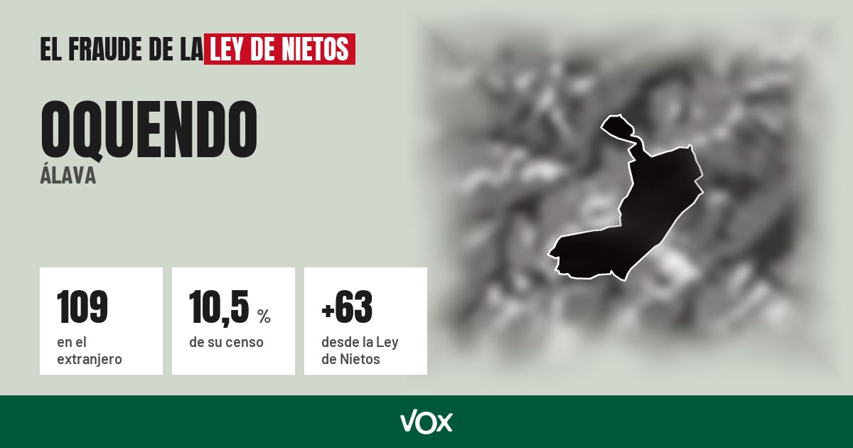 Oquendo (Álava): 109 electores en el extranjero, el 10,5 % de su censo