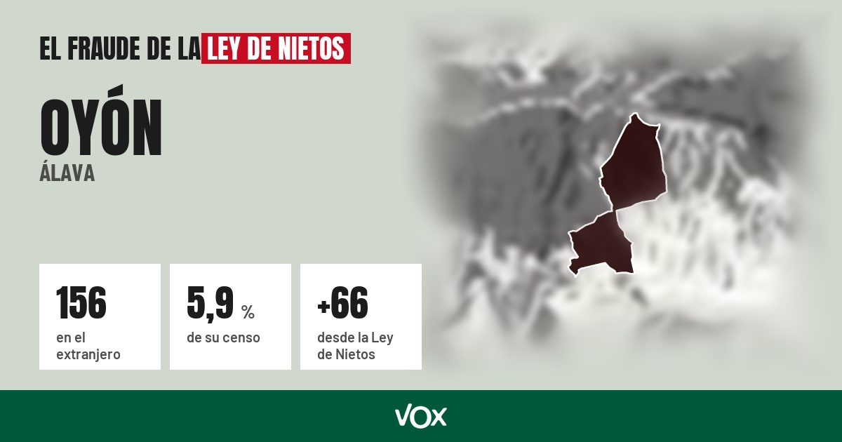 Oyón (Álava): 156 electores en el extranjero, el 5,9 % de su censo