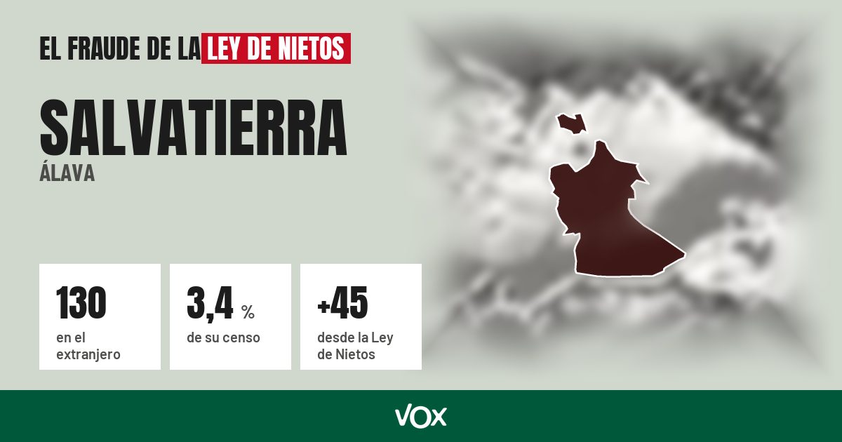 Salvatierra (Álava): 130 electores en el extranjero, el 3,4 % de su censo
