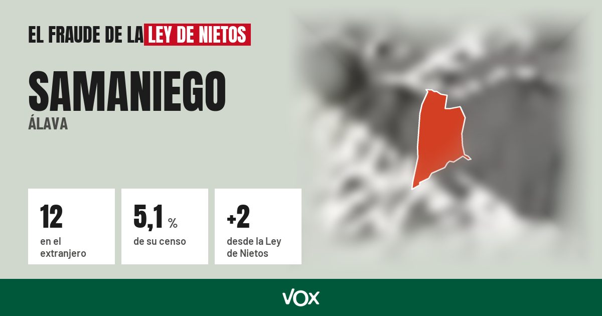 Samaniego (Álava): 12 electores en el extranjero, el 5,1 % de su censo