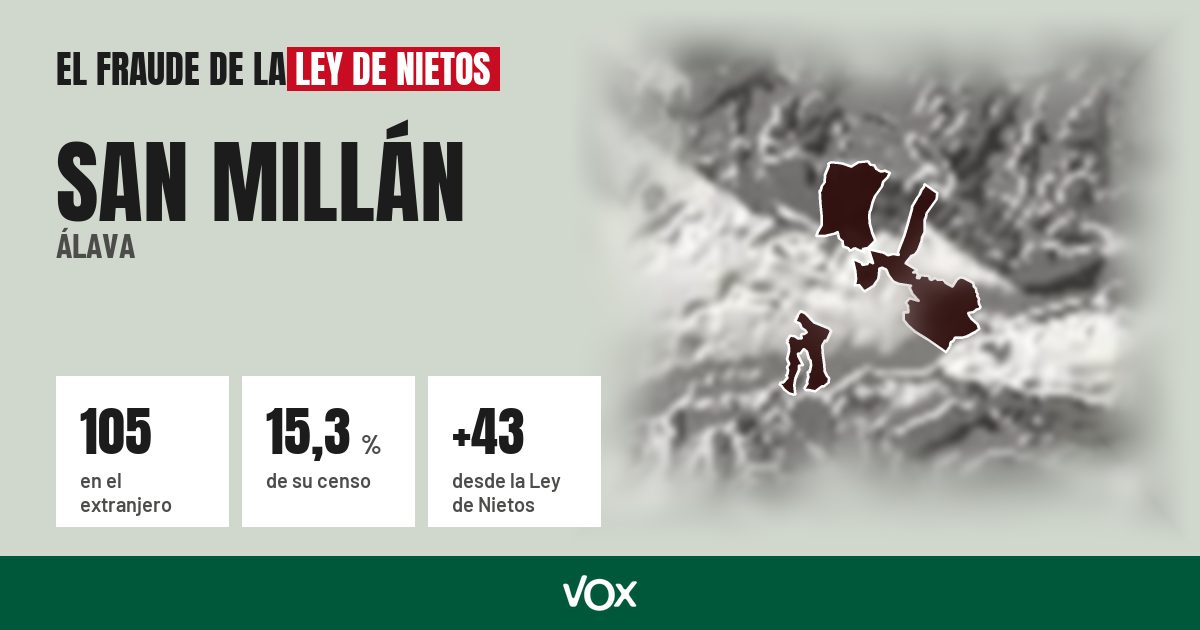 San Millán (Álava): 105 electores en el extranjero, el 15,3 % de su censo