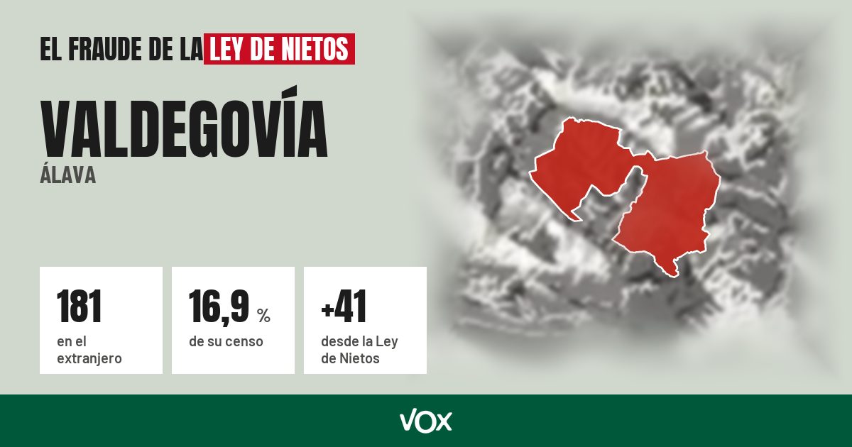 Valdegovía (Álava): 181 electores en el extranjero, el 16,9 % de su censo
