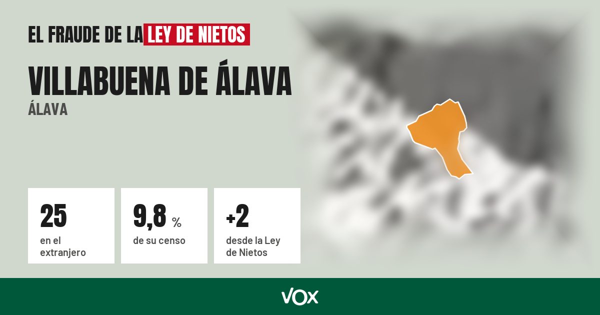Villabuena de Álava (Álava): 25 electores en el extranjero, el 9,8 % de su censo