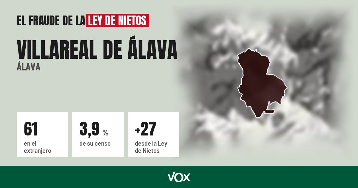 Villareal de Álava (Álava): 61 electores en el extranjero, el 3,9 % de su censo