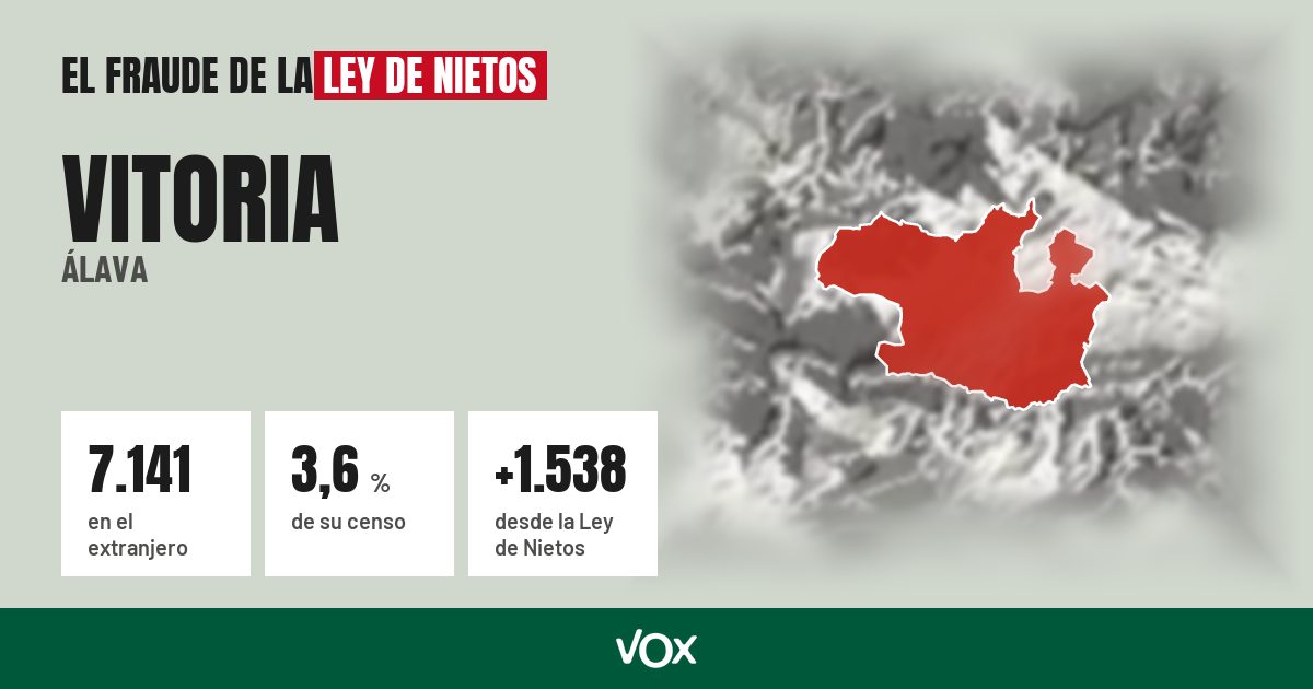 Vitoria (Álava): 7.141 electores en el extranjero, el 3,6 % de su censo