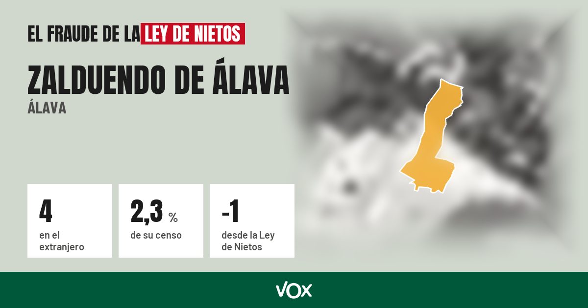 Zalduendo de Álava (Álava): 4 electores en el extranjero, el 2,3 % de su censo