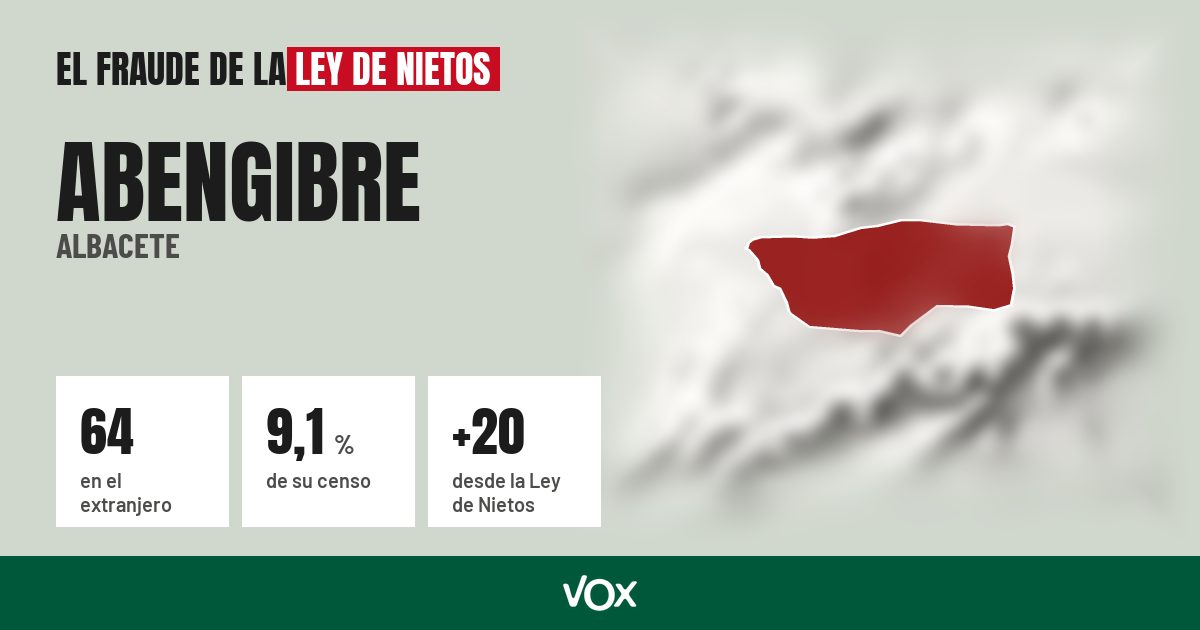 Abengibre (Albacete): 64 electores en el extranjero, el 9,1 % de su censo
