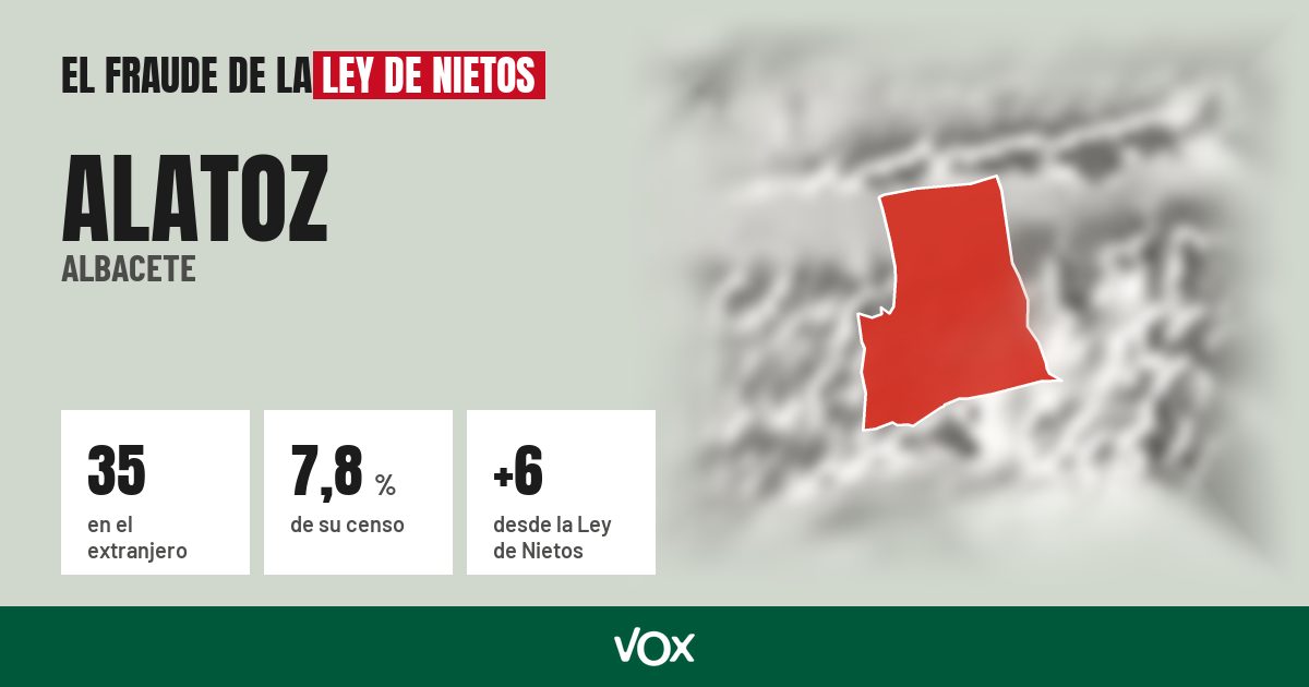 Alatoz (Albacete): 35 electores en el extranjero, el 7,8 % de su censo
