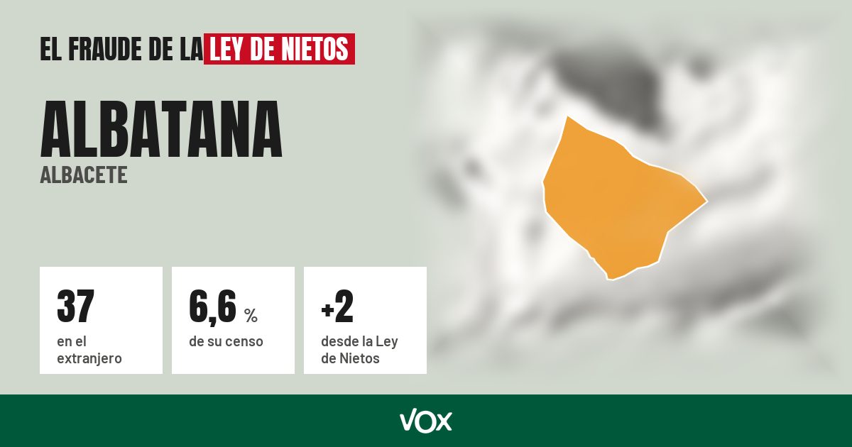 Albatana (Albacete): 37 electores en el extranjero, el 6,6 % de su censo