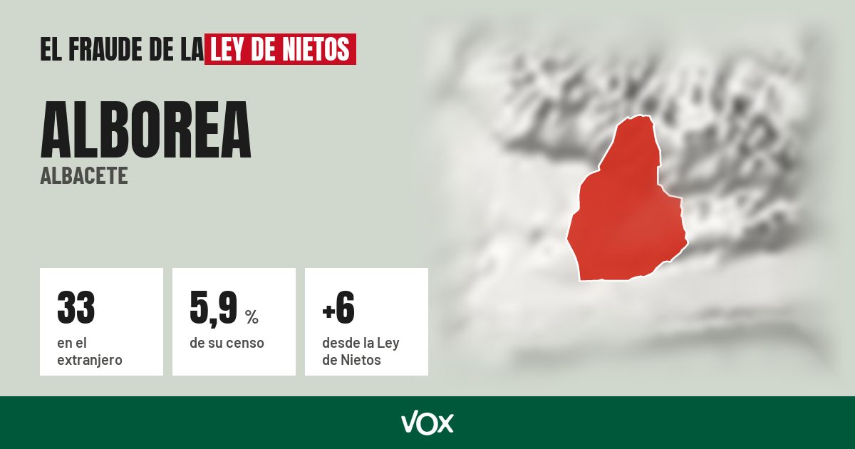Alborea (Albacete): 33 electores en el extranjero, el 5,9 % de su censo