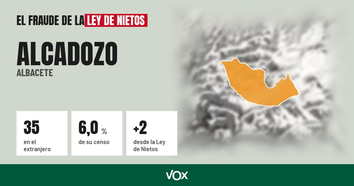 Alcadozo (Albacete): 35 electores en el extranjero, el 6,0 % de su censo