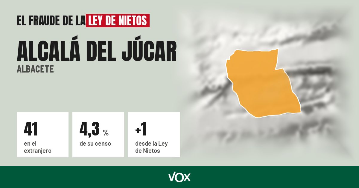 Alcalá del Júcar (Albacete): 41 electores en el extranjero, el 4,3 % de su censo
