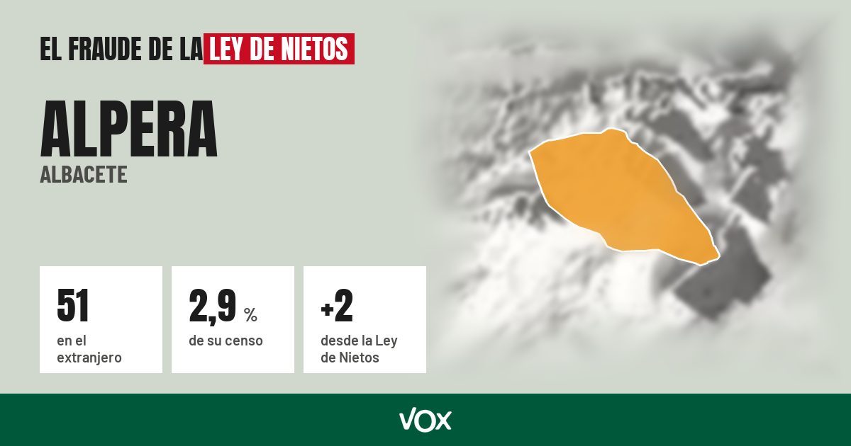 Alpera (Albacete): 51 electores en el extranjero, el 2,9 % de su censo