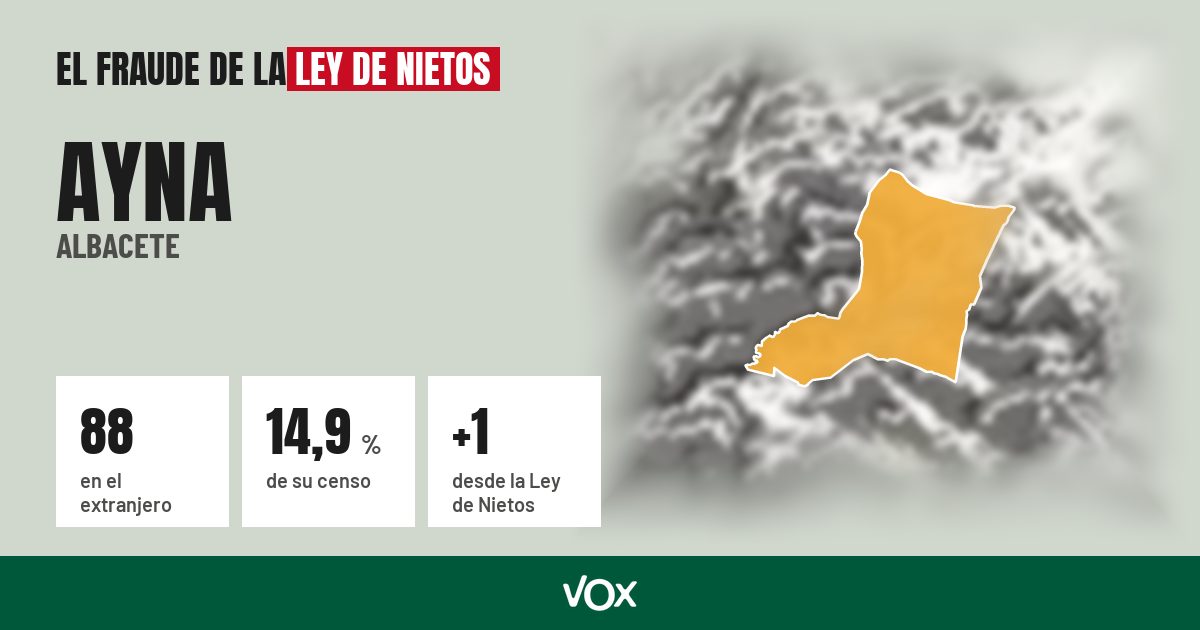 Ayna (Albacete): 88 electores en el extranjero, el 14,9 % de su censo