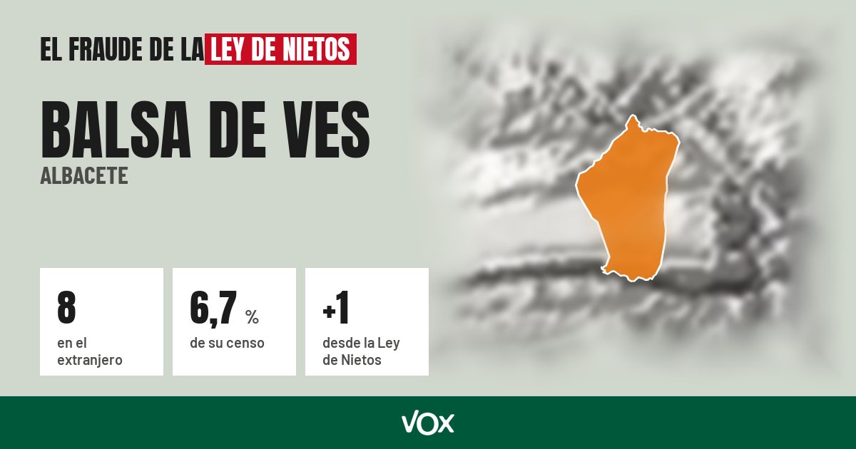 Balsa de Ves (Albacete): 8 electores en el extranjero, el 6,7 % de su censo