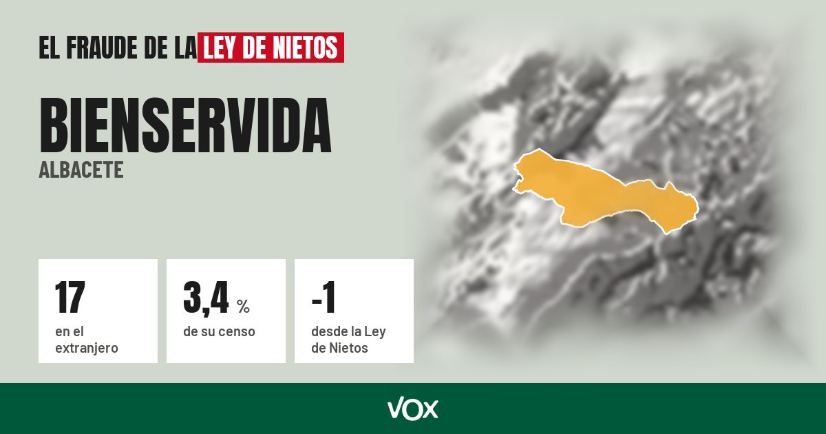 Bienservida (Albacete): 17 electores en el extranjero, el 3,4 % de su censo