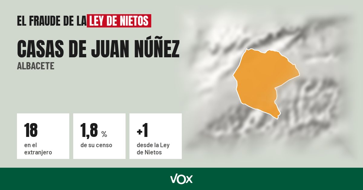 Casas de Juan Núñez (Albacete): 18 electores en el extranjero, el 1,8 % de su censo