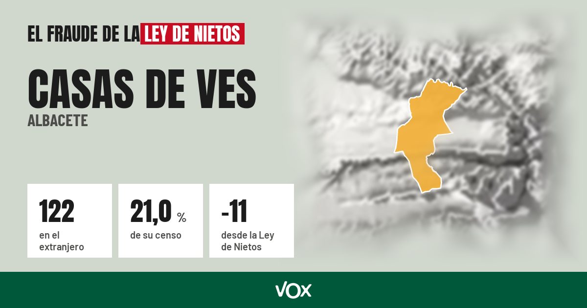 Casas de Ves (Albacete): 122 electores en el extranjero, el 21,0 % de su censo