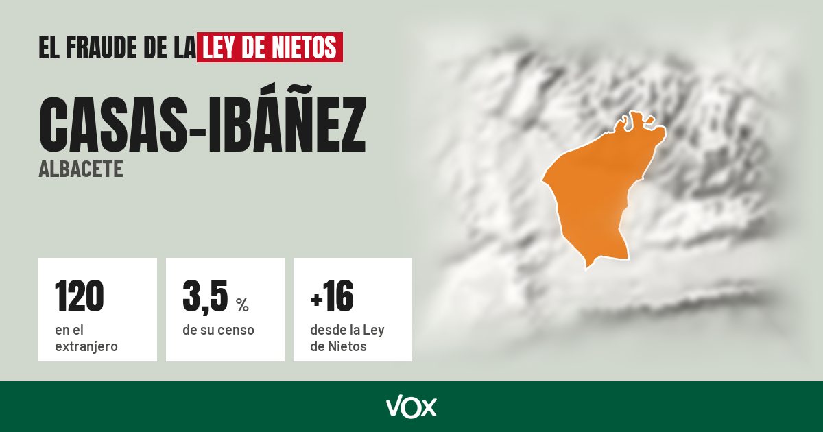 Casas-Ibáñez (Albacete): 120 electores en el extranjero, el 3,5 % de su censo