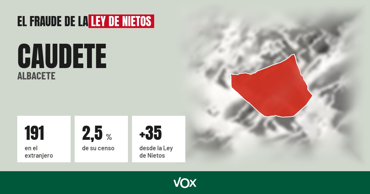 Caudete (Albacete): 191 electores en el extranjero, el 2,5 % de su censo
