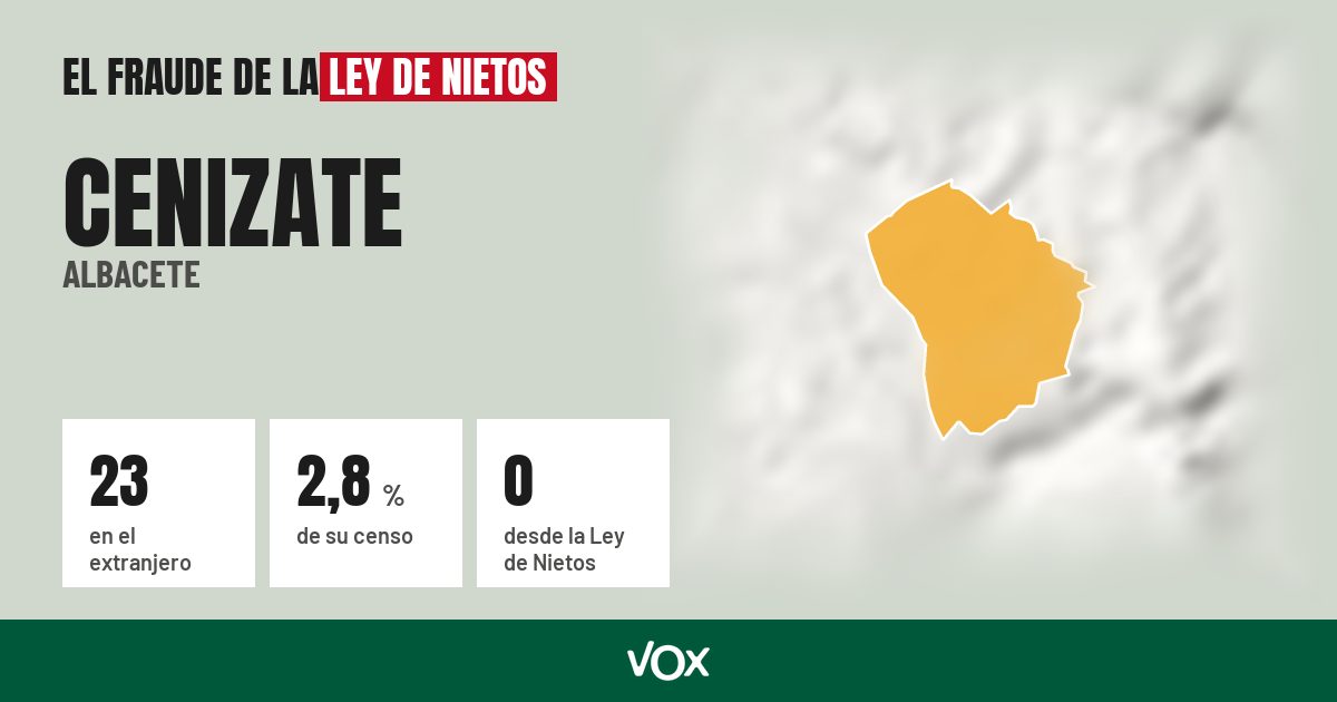 Cenizate (Albacete): 23 electores en el extranjero, el 2,8 % de su censo