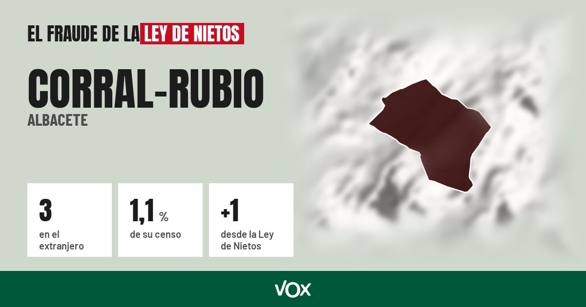 Corral-Rubio (Albacete): 3 electores en el extranjero, el 1,1 % de su censo