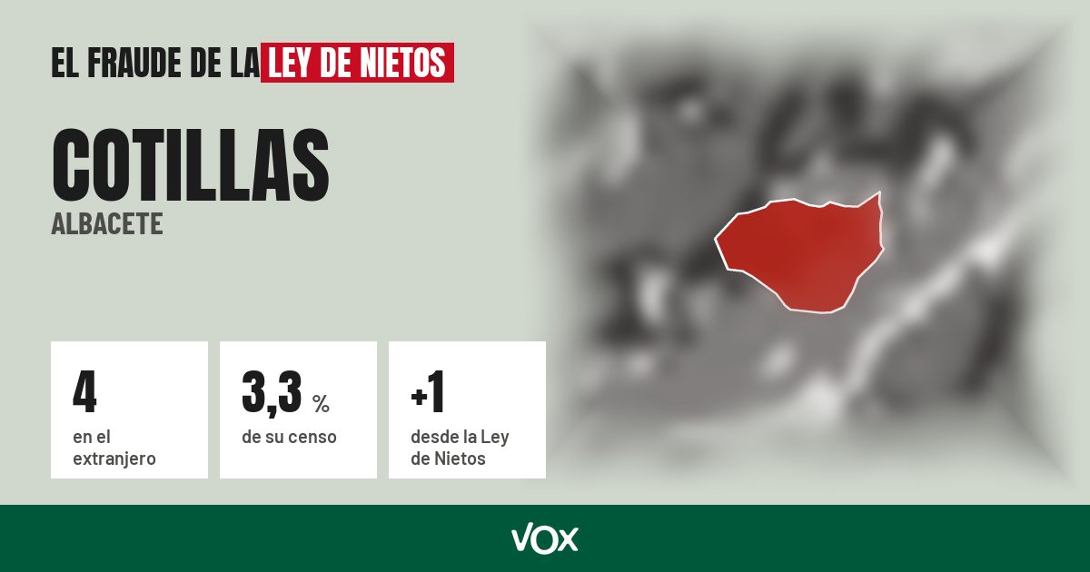 Cotillas (Albacete): 4 electores en el extranjero, el 3,3 % de su censo