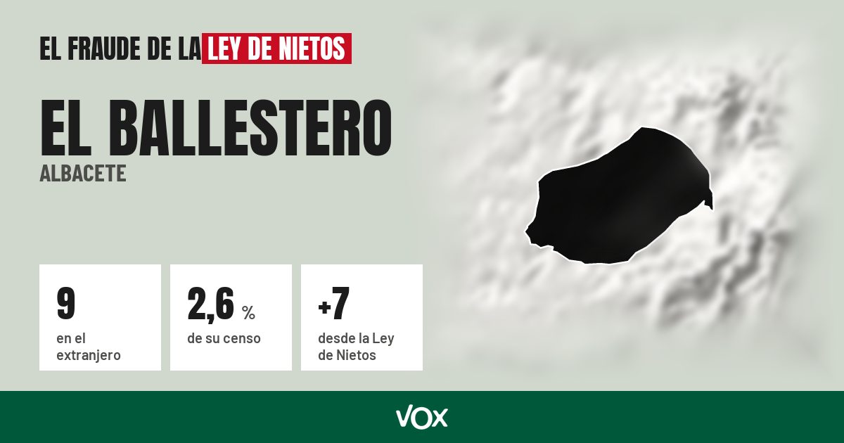 El Ballestero (Albacete): 9 electores en el extranjero, el 2,6 % de su censo