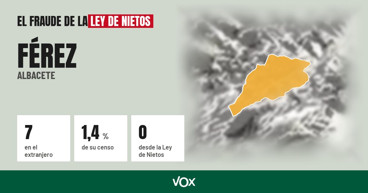 Férez (Albacete): 7 electores en el extranjero, el 1,4 % de su censo