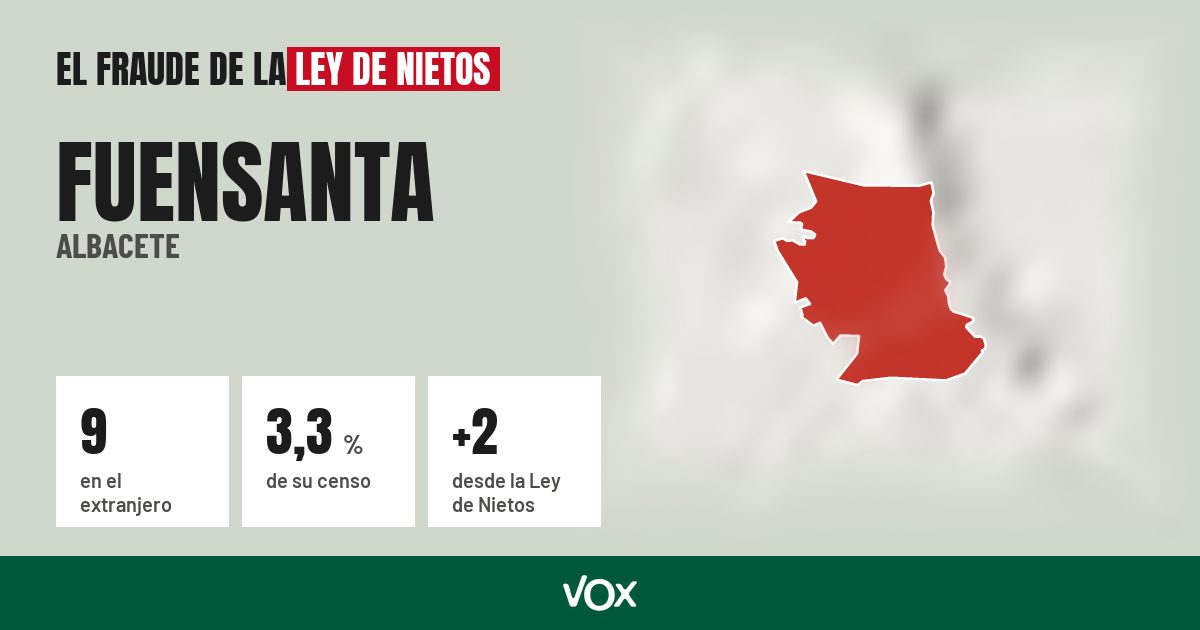 Fuensanta (Albacete): 9 electores en el extranjero, el 3,3 % de su censo