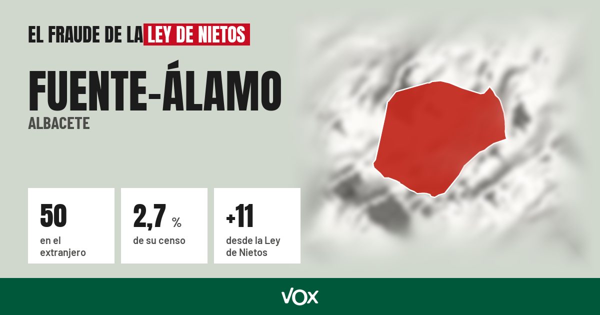 Fuente-Álamo (Albacete): 50 electores en el extranjero, el 2,7 % de su censo