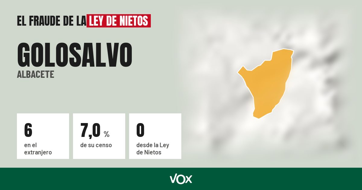 Golosalvo (Albacete): 6 electores en el extranjero, el 7,0 % de su censo